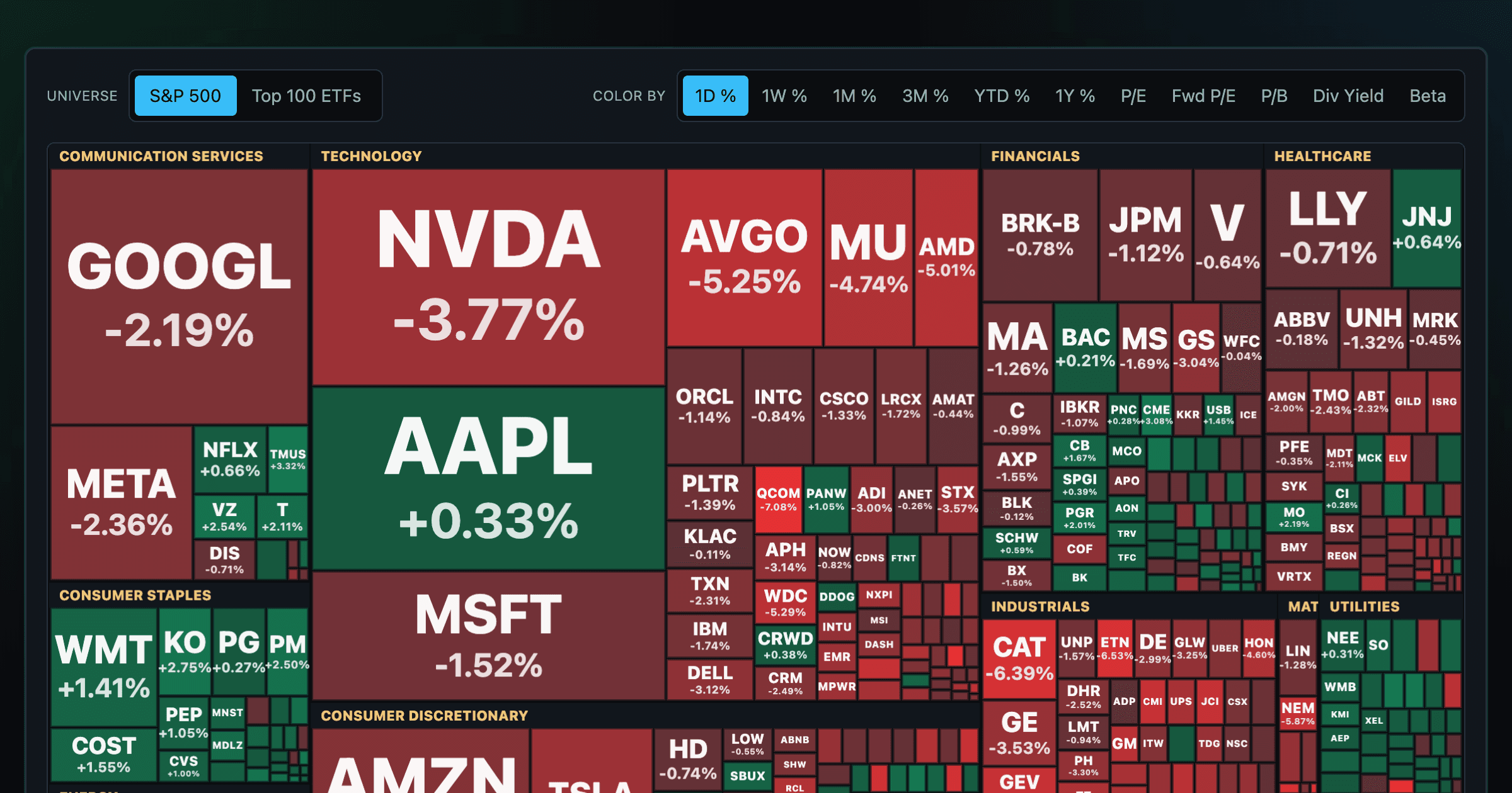 Heatmap