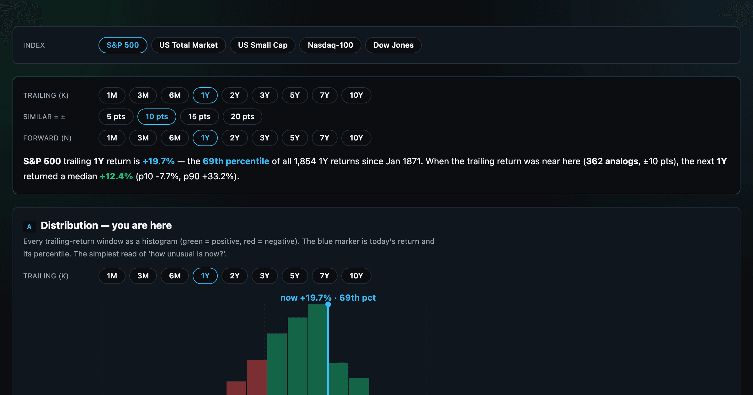 Return Percentiles